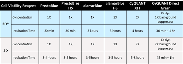 Add 1 teaspoon salt (optional). Spheroid Cell Culture Practical Solutions For Frequently Asked Questions