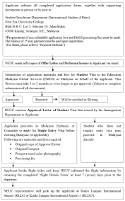 This term is often contrasted with hard copy. New Era University College Institute Of International Education