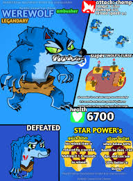 All new updated skins were added. Brawler Idea Werewolf Brawlstars