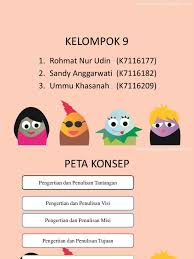 Namun masih banyak orang yang tidak dapat membedakan antara visi dan misi. Visi Misi Dan Tujuan Sekolah Mbs