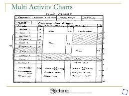 71 uncommon multi activity process chart