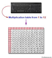 c exercises display n number of multipliaction table