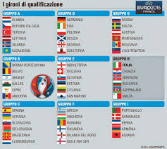 Calendario e classifica gironi di qualificazione agli europei 2020: Sport Live Streaming Qualificazioni Europei Calcio 1984 Risultati Del Trapani Calcio E