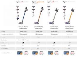 Dyson V11 Absolute Extra Cordless Vacuum Cleaner Gerald Giles