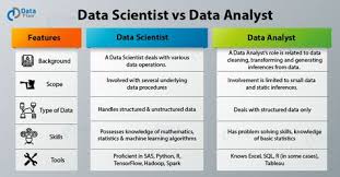 Data Scientist Vs Data Analyst The Hot Debate For A Promising Career Data Scientist Data Analyst Exploratory Data Analysis
