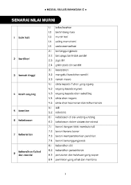 Memang menjadi tujuan semua agama, untuk membentuk kehidupan penganutnya. 60 Senarai Koleksi Bbm Portal Pilihan Guru Masa Kini Facebook
