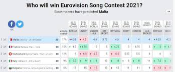 Italy, represented by maneskin, has been crowned the 2021 winner. National Languages At The Eurovision Song Contest 2021 Johnthego Com