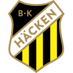 The club is affiliated to the skånes fotbollförbund. Kristianstads Dff Matcher Resultat Tabell Och Statistik