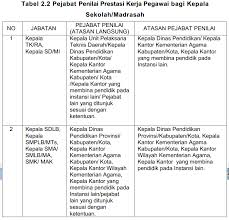 Aspek yang berpengaruh pada penetapan saat penilaian adalah Aplikasi Skp Guru Dan Penilaian Prestasi Kerja Guru Terbaru Pendidikan Kewarganegaraan Pendidikan Kewarganegaraan