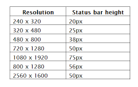 Pin By Stk Multimedia On Resoluciones Dispositivos Bar Height Status Bar