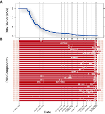 Boris johnson speech today time prime minister set to address mps in coronavirus announcement cambridgeshire live. Dow Jones Industrial Index Wikipedia Map