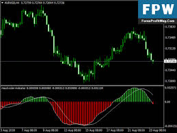Download Macd Color Free Forex Mt4 Indicator Forex Trading
