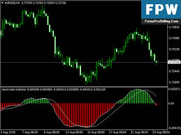 download macd color free forex mt4 indicator forex trading