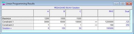 We did not find results for: Smile Contoh Kasus Linear Programming Metode Simplex