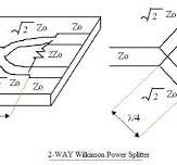 Wilkinson Power Dividers/Combiners: Advantages and ...
