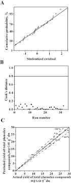 Total raised £0.00 + £0.00 gift aid hannah raised £0.00 laura raised £0.00 cancer is happening right now, which is why we're fundraising right now for cancer research uk. Diagnostic Plots Of A Normal Probability Plot Of Residuals B Download Scientific Diagram