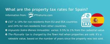 Tax returns and compliance tax rates residence rules termination of residence economic tax returns of individuals with no business income (that is employment income and/or investment income) are required to be filed by 30 april of the following year. Own A Property In Spain Learn About Non Resident Property Taxes