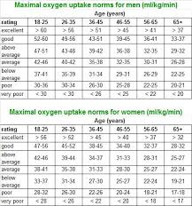 Push Ups Age Chart Google Search Get In Shape Push Up