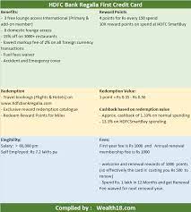 Hdfc bank regalia first card. Hdfc Business Regalia First Credit Card Reward Points Credit Walls