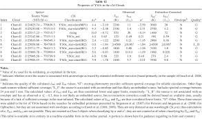 As with the previous unsupervised classification classify a coastal area in west timor with landsat this exercise shows a simple segmentation classification technique for grouping areas of similar. The Spitzer C2d Legacy Results Star Formation Rates And Efficiencies Evolution And Lifetimes Iopscience