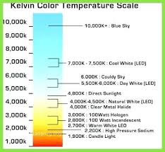 light bulb codes hmyly info