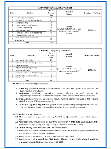 NSPCL Recruitment 2026