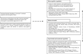 a historical and theoretical review of cognitive behavioral