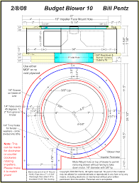 Dust Collection Research Blower