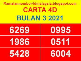 Video di atas adalah cara cara mengenal digit yang selalu keluar bila menjelang draw 6d toto. Cara Mengira Nombor Ekor Dengan Tepat 2021