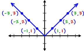 Image result for mathematics formula