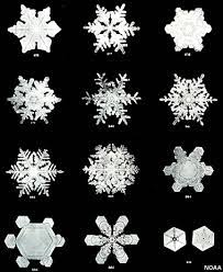 How Do Snowflakes Form Why Is Every Snowflake Different