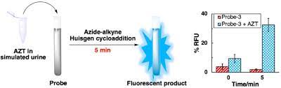 Rapid User Friendly And Inexpensive Detection Of Azidothymidine Springerlink