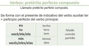 Preterito Perfecto Compuesto De Indicativo