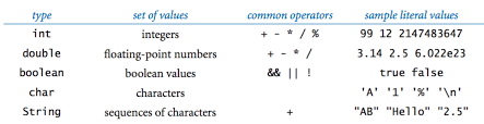 Built In Types Of Data