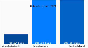 97 euro in moldauischer leu zum heutigen wechselkurs. Bodenrichtwert Hohenleipisch Grundstuckspreise 2021