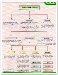 من هو القائد الفارسي الذي قاد الجيش في معركة القادسية