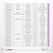 Check spelling or type a new query. Ø£Ø³Ù…Ø§Ø¡ Ù…ØµÙ„ÙŠØ§Øª Ø¹ÙŠØ¯ Ø§Ù„ÙØ·Ø± ÙÙŠ Ø¹Ø¬Ù…Ø§Ù†