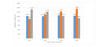 8 Ways To Make Beautiful Financial Charts And Graphs In Excel