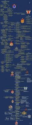Konig Spanien Wikipedia Der stammbaum der britischen königsfamilie. konig spanien wikipedia