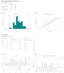 Habe jetzt bei der gesundenuntersuchung erfahren, dass ich einen erhöhten cpk (creatinphosphokinase) wert von 280 habe statt max 171. Prozessfahigkeit Berechnen Cp Cpk