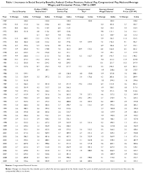 Wage Grade Pay Scale Chart 2011