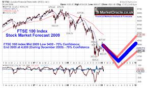 Ftse 100 Index Stock Market Forecast 2009 The Market