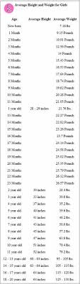 Average Height To Weight Chart Babies To Teenagers