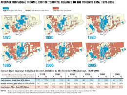 The Three Cities Within Toronto