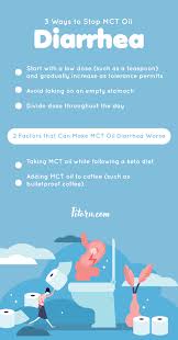 Mct Oil Diarrhea What Causes It And What You Can Do To Stop It Fitoru