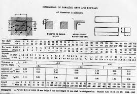 Metric Keyway Chart Related Keywords Suggestions Metric