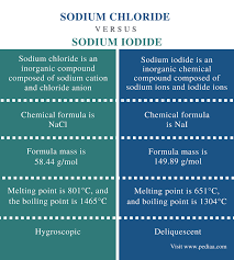 Nacl has a cubic unit cell. Ø§Ù„ÙØ±Ù‚ Ø¨ÙŠÙ† ÙƒÙ„ÙˆØ±ÙŠØ¯ Ø§Ù„ØµÙˆØ¯ÙŠÙˆÙ… ÙˆÙŠÙˆØ¯ÙŠØ¯ Ø§Ù„ØµÙˆØ¯ÙŠÙˆÙ… 2021 Ø£Ø®Ø¨Ø§Ø±