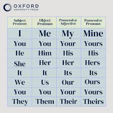 Teaching English with Oxford on X: 