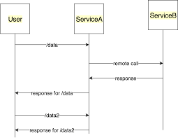 On august 24th 2015, black monday round 2, there were over 1200 circuit breaker halts when the market opened. Understand Circuitbreaker Design Pattern With Simple Practical Example By Abhinav Dhasmana Itnext