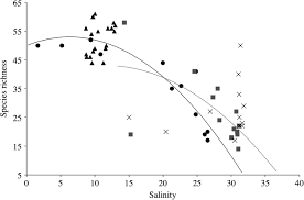 Edna Metabarcoding As A New Surveillance Approach For